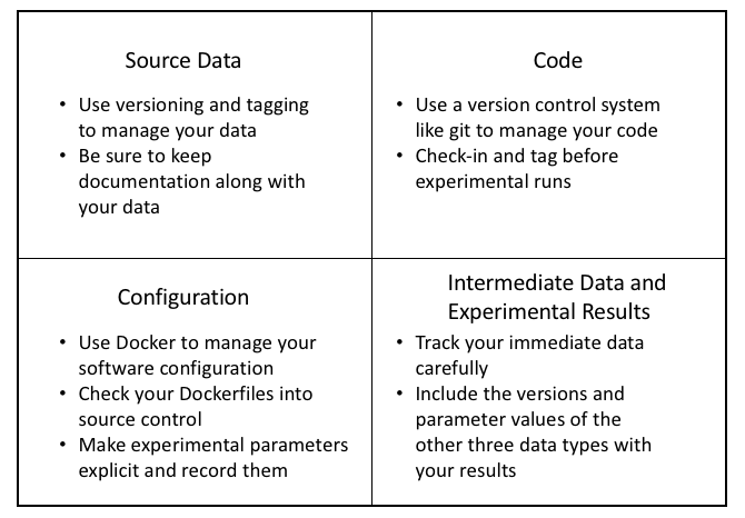 Summary of Best Practices for Data Science Reproducibility