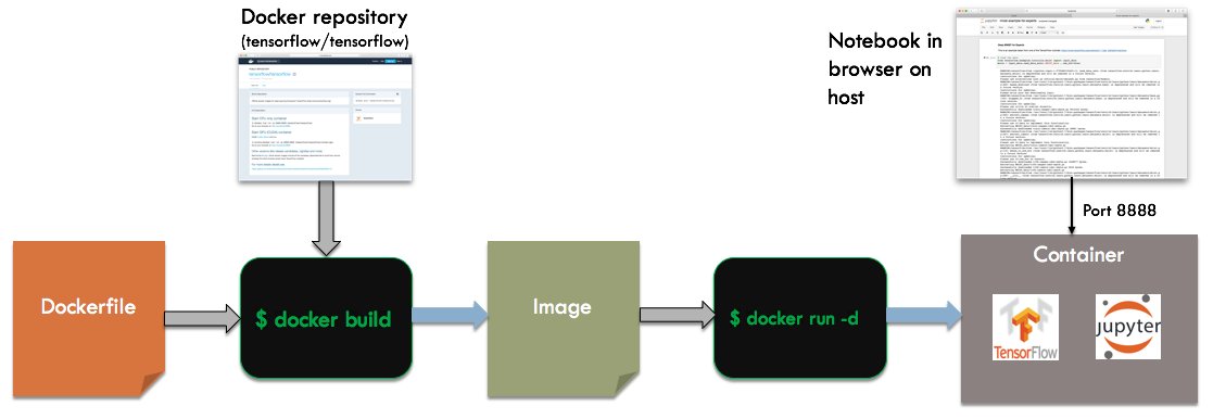 Overview of Workflow 3