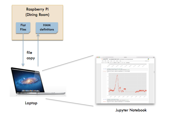 Data analysis