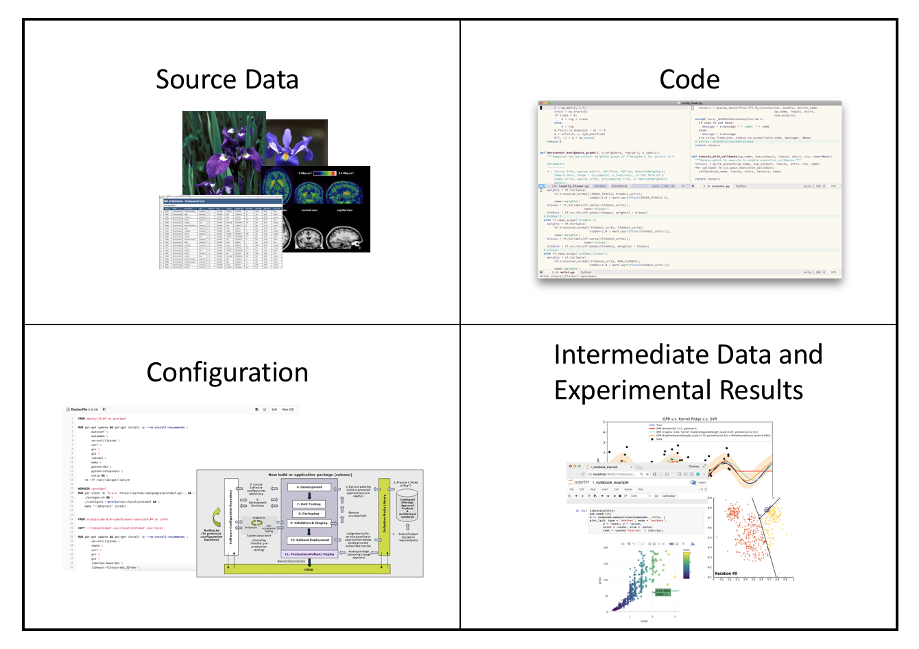 Types of machine learning data